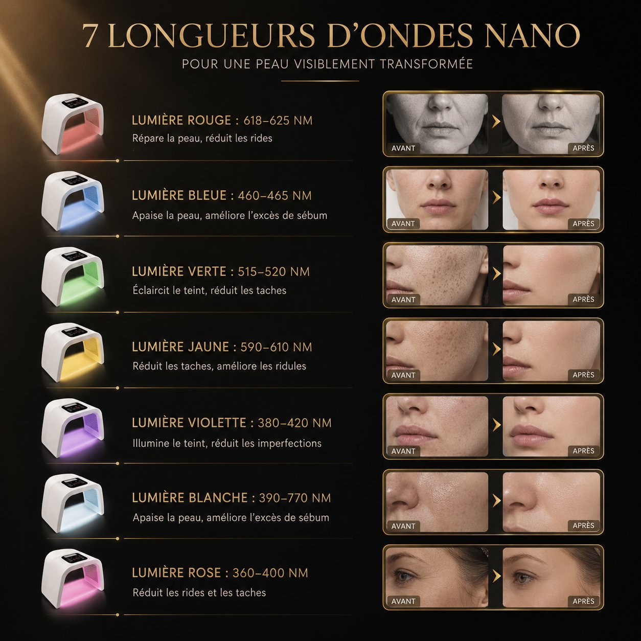 Les 7 couleurs de lumière